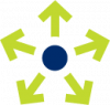 gdsn benefits simultaneous sharing 2x