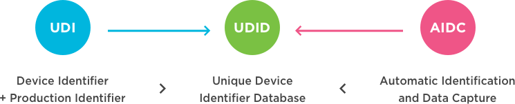 UDI infographic